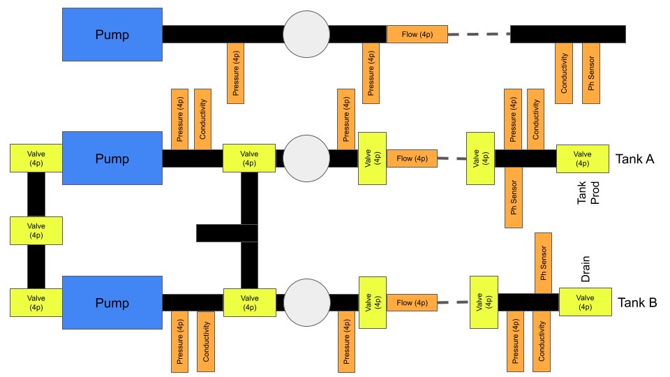 System Diagram